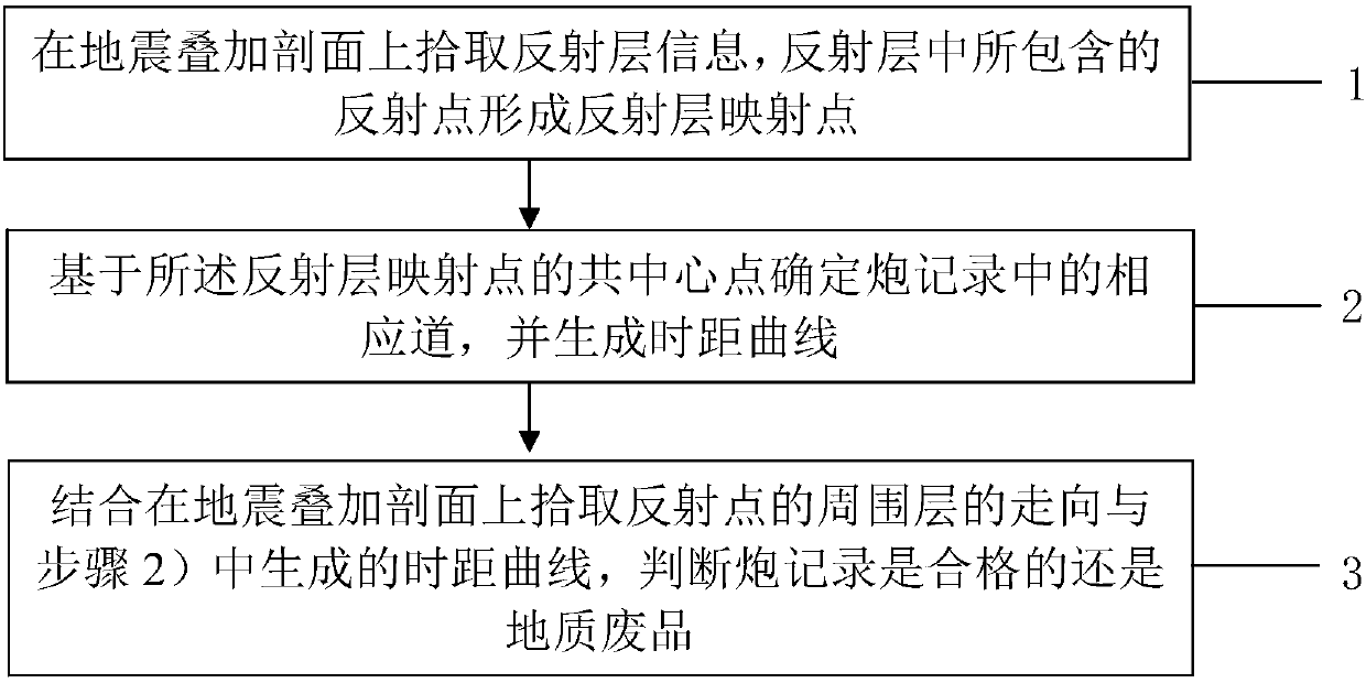 Method and system for evaluating quality of shot record collection