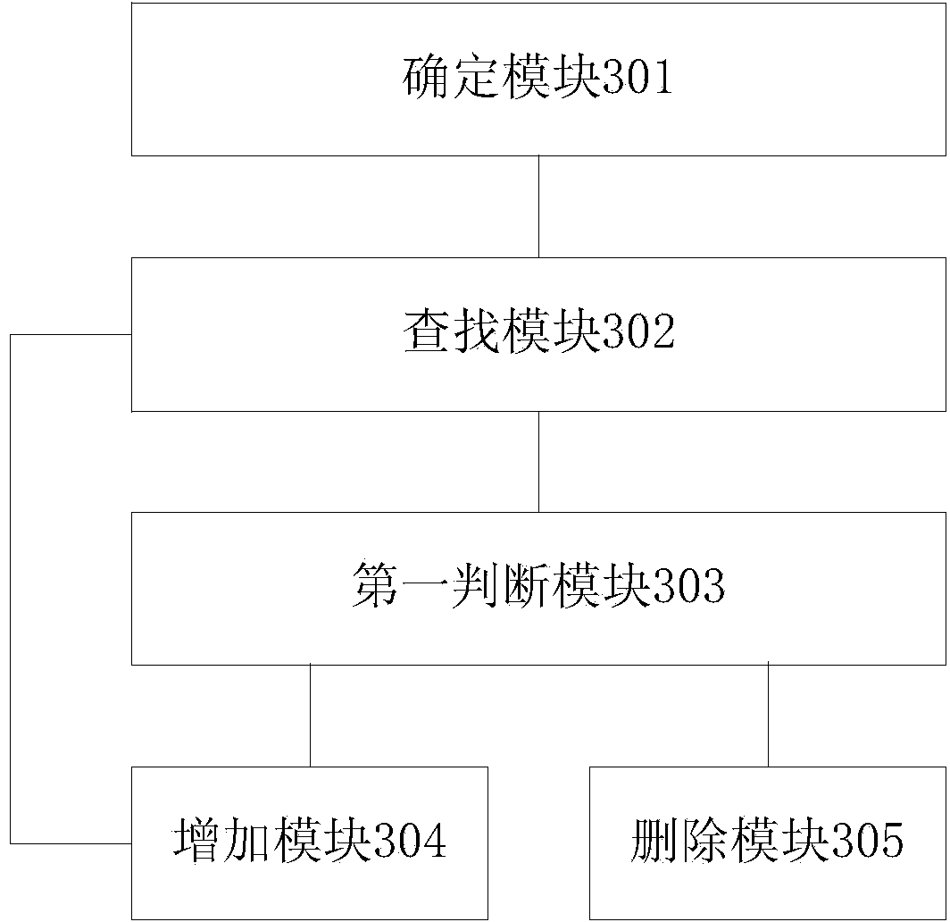 Method and system for deleting data files