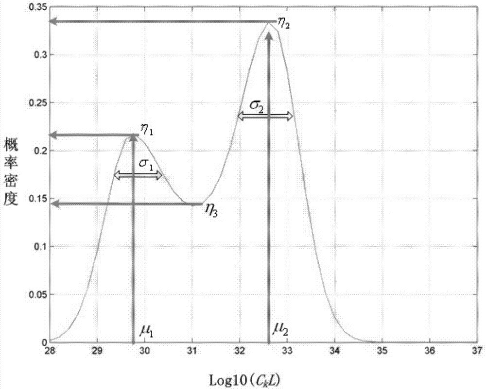 A Probability Prediction Method for Ionospheric Scintillation in Low Latitude Areas of China