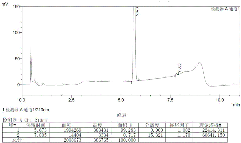 Preparation method of high-purity vildagliptin