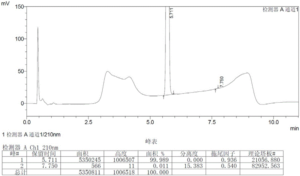 Preparation method of high-purity vildagliptin