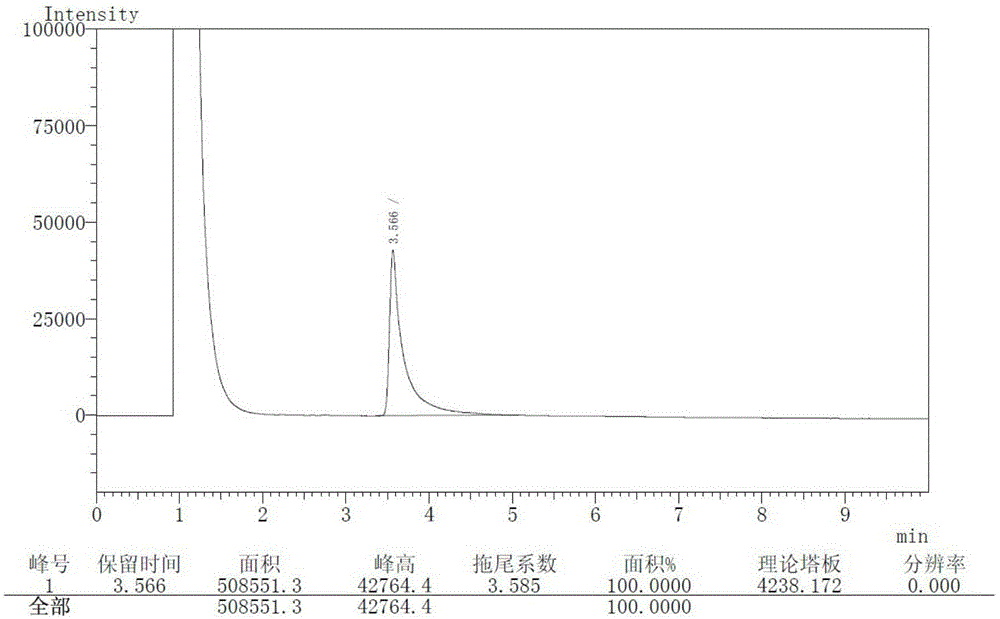 Preparation method of high-purity vildagliptin