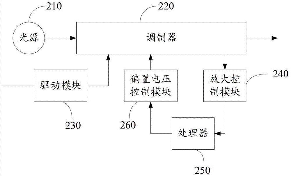 Optical module and its detection circuit