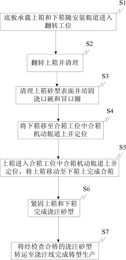 Closing method