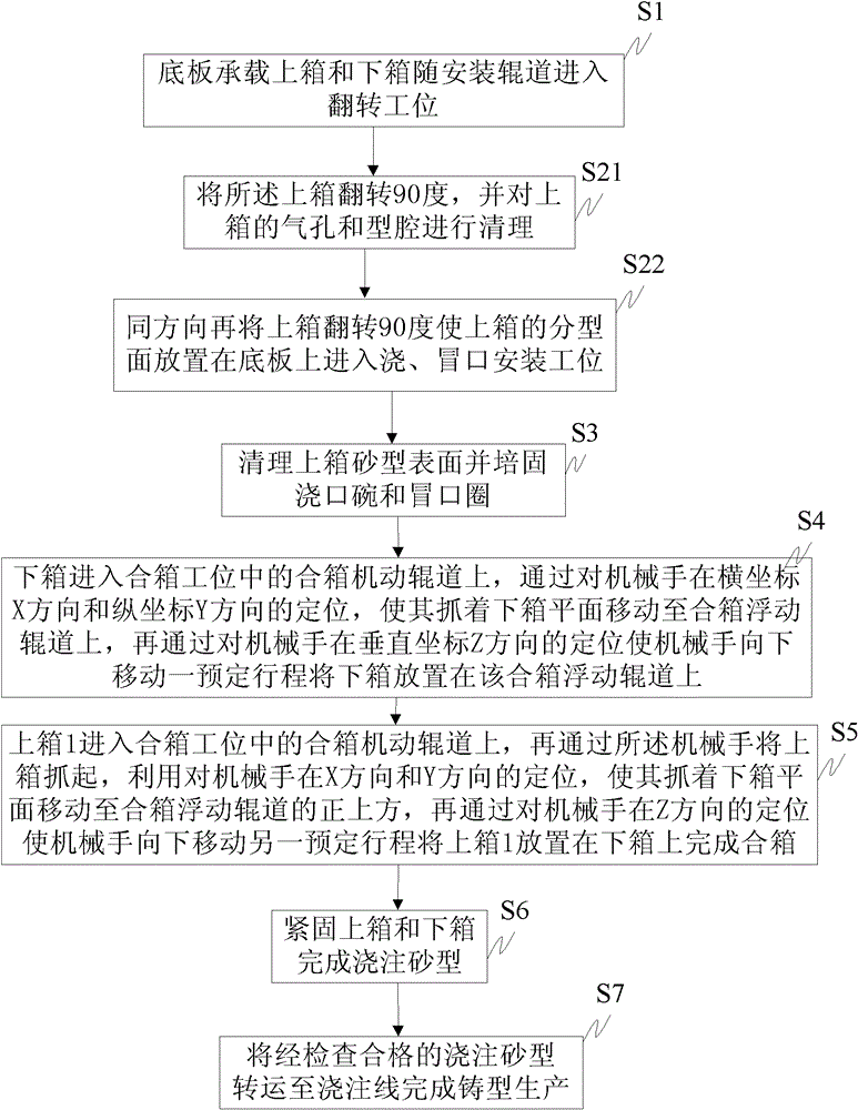 Closing method