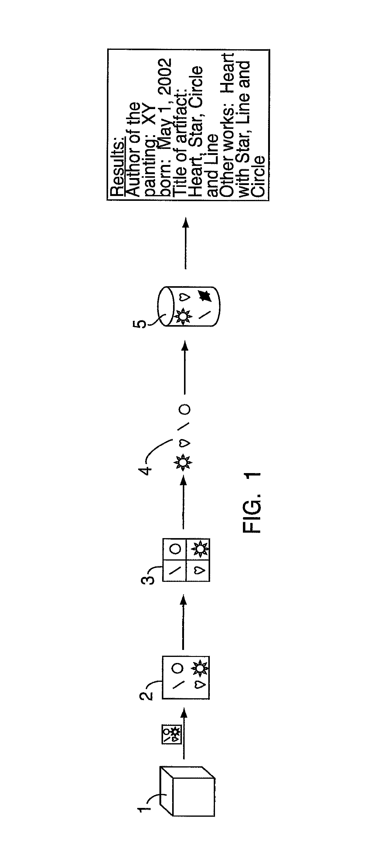 Apparatus and method for identifying the creator of a work of art