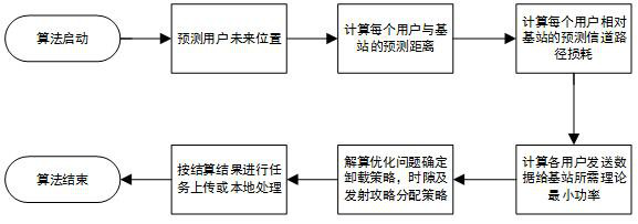 Resource allocation method for improving energy consumption efficiency of mobile edge computing cellular network