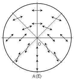 A method for detecting beam polarization spectral characteristics