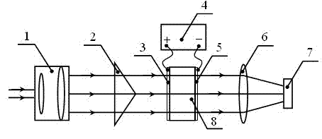 A method for detecting beam polarization spectral characteristics