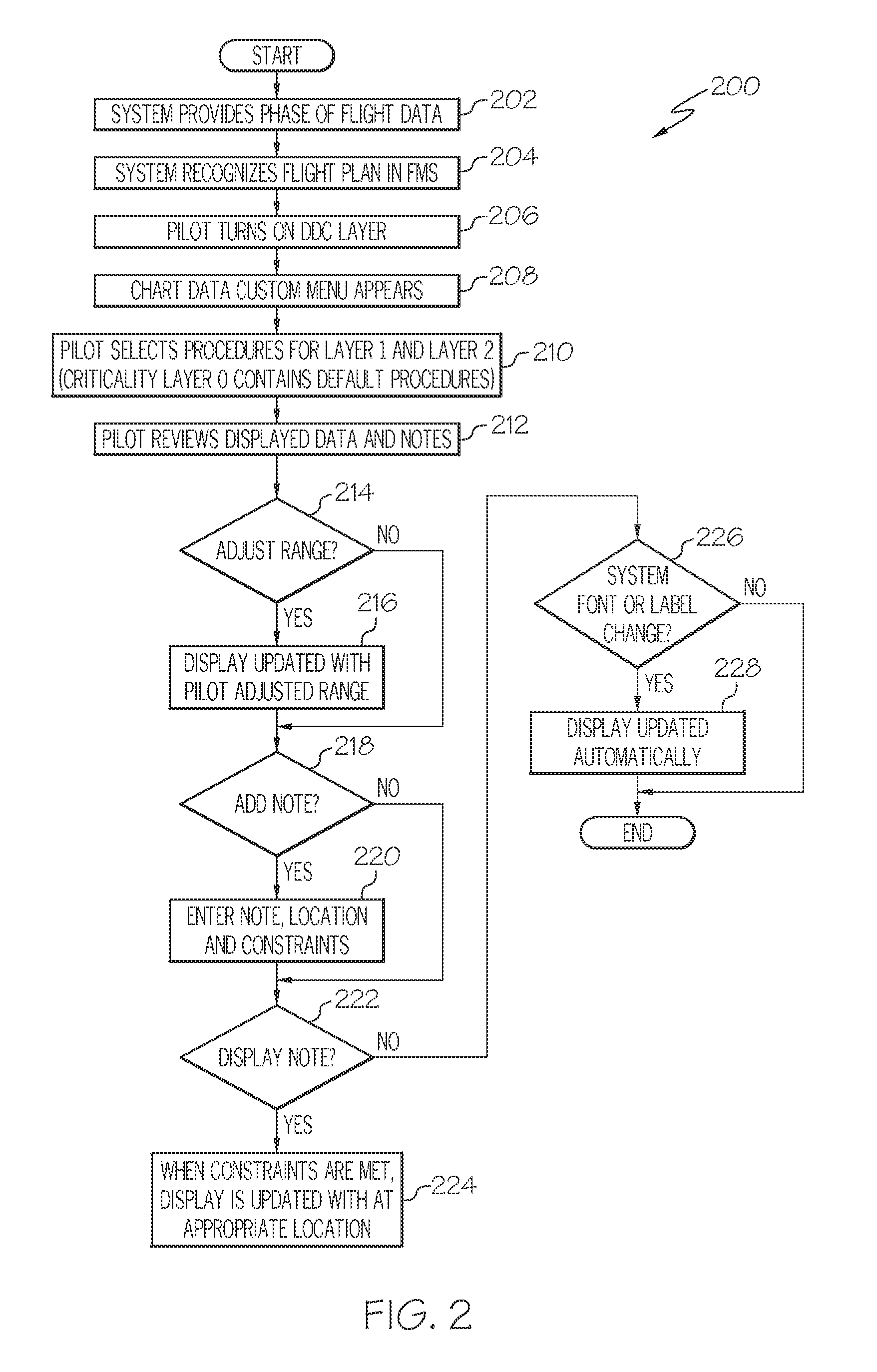 Pilot centered system and method for decluttering aircraft displays