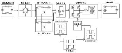 Anti-electromagnetic-resistance high-power system power supply