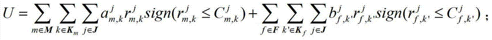 Resources allocation method based on cross-layer scheduling mechanism under imperfect CSI condition