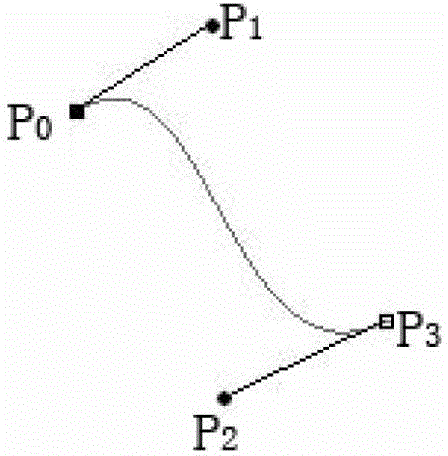 Method for achieving role treading track animation by using Bezier curve