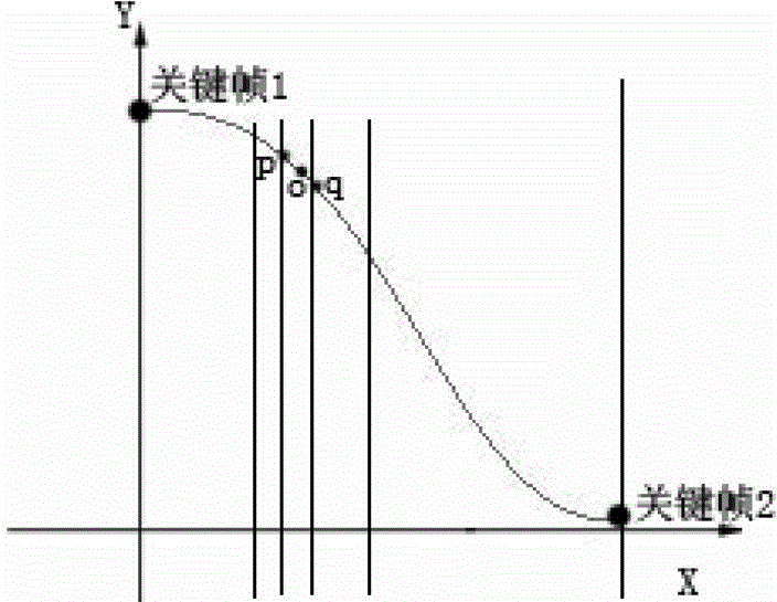 Method for achieving role treading track animation by using Bezier curve