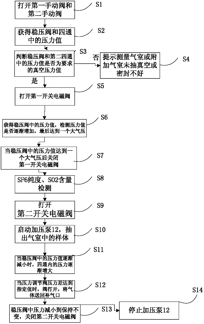 Sulfur hexafluoride gas-filled type current transformer insulation state on-line monitoring system and method