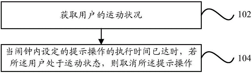 Alarm clock management method and device and electronic equipment