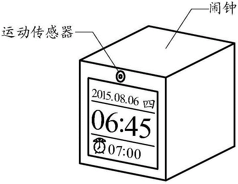 Alarm clock management method and device and electronic equipment