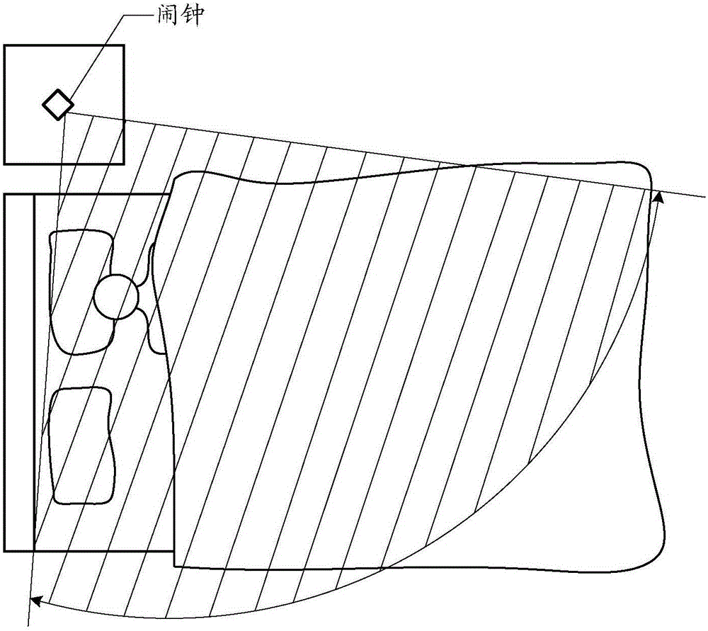 Alarm clock management method and device and electronic equipment