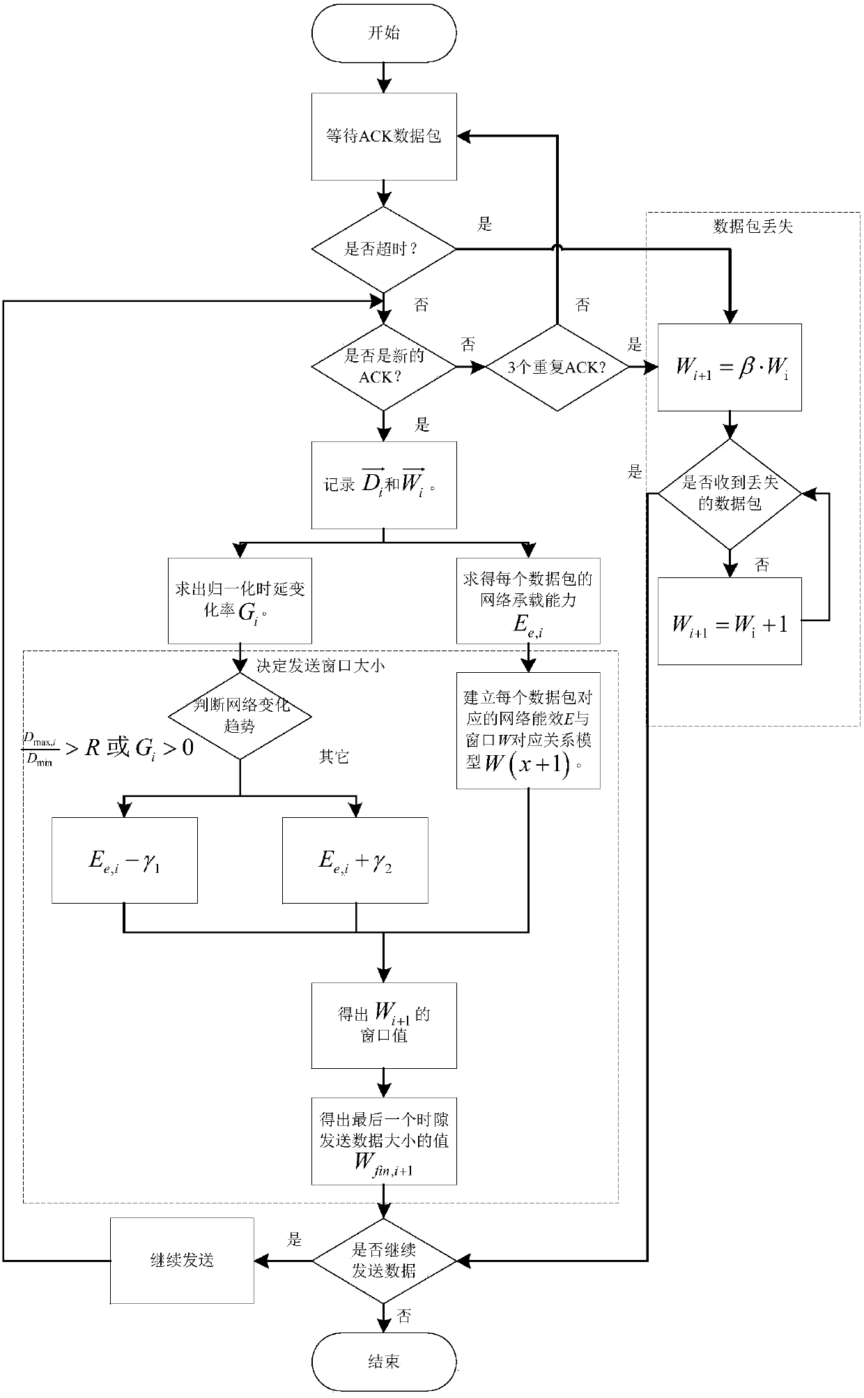 A Transmission Method Based on Learning Energy Efficiency Model