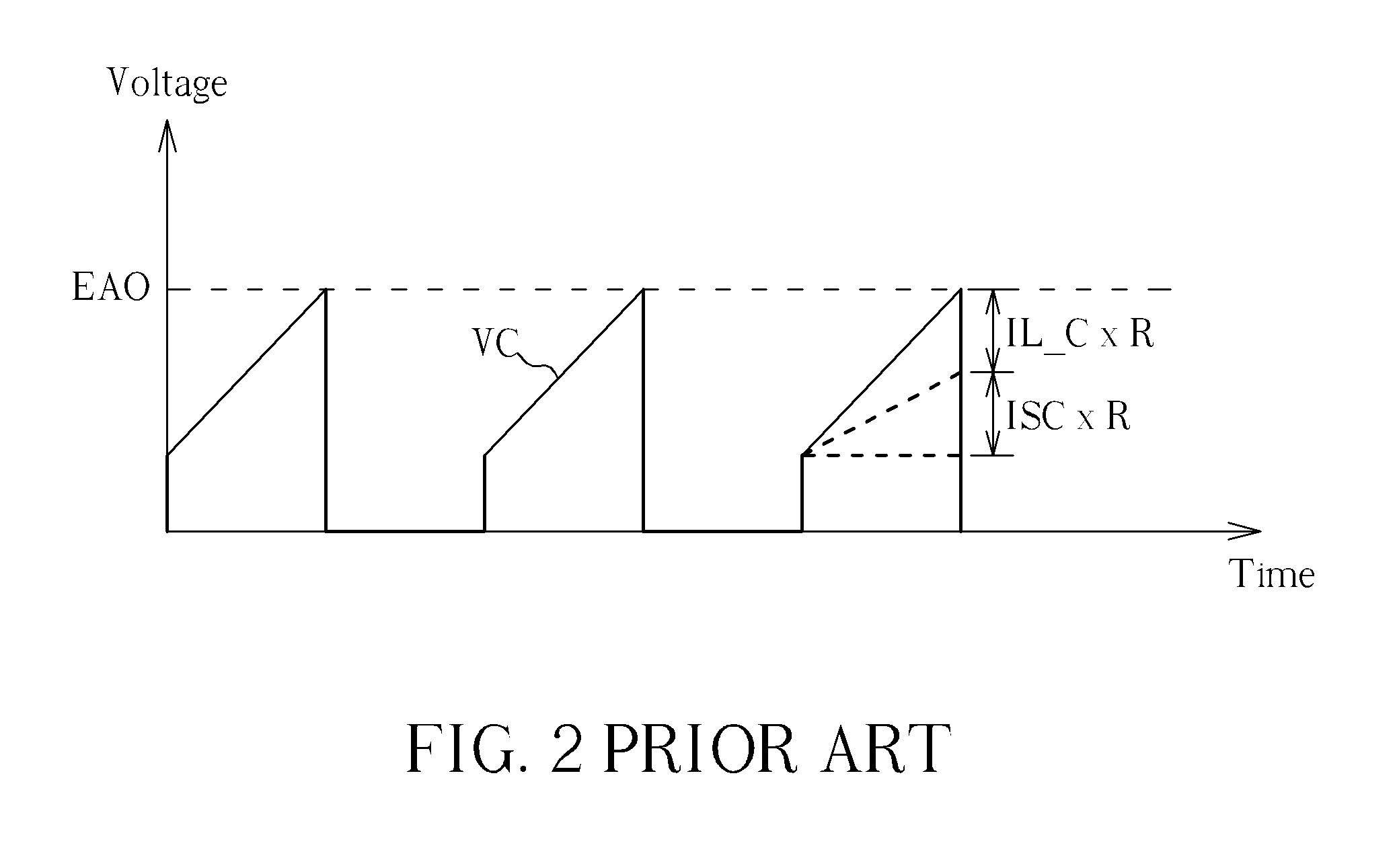 Current Mode Buck Converter with Fixed PWM/PFM Boundary