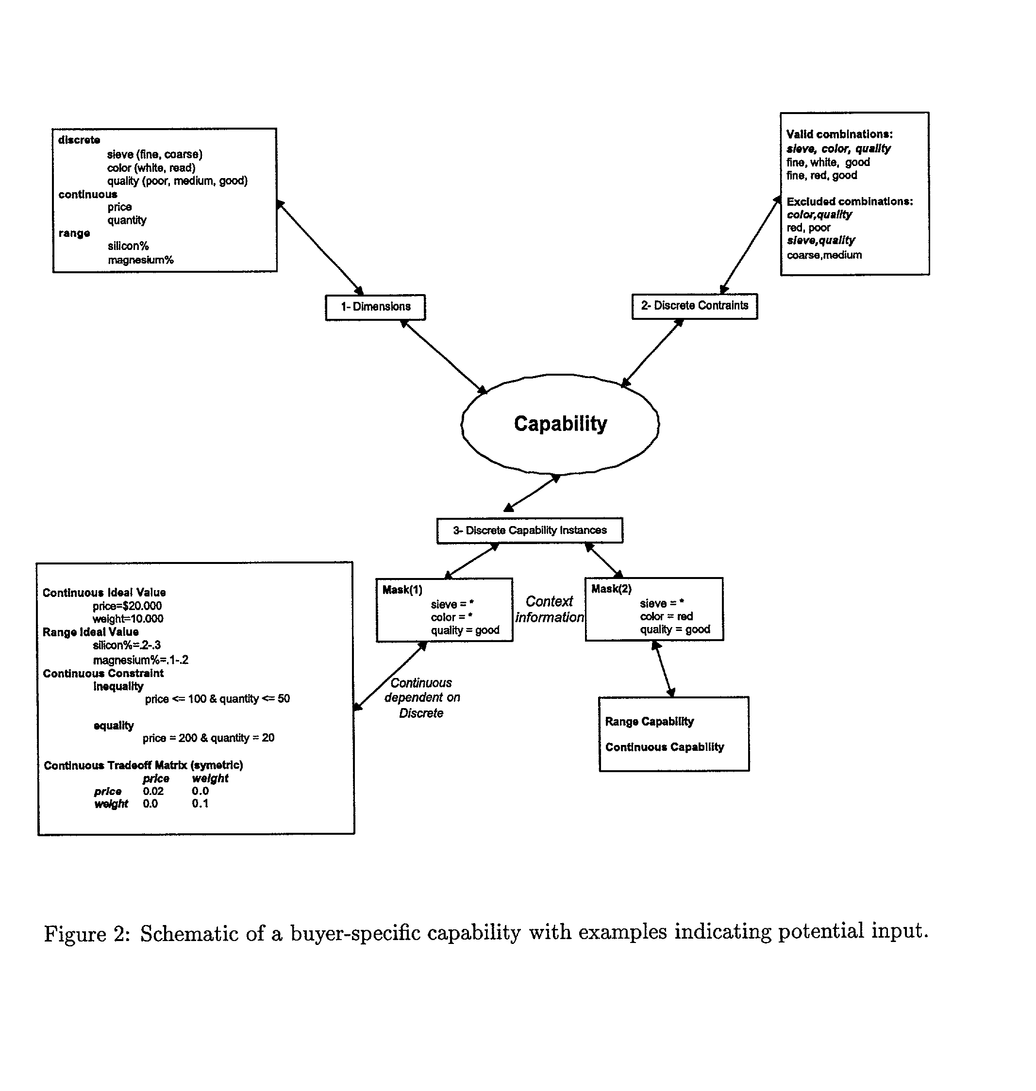 Method and system for discovery of trades between parties