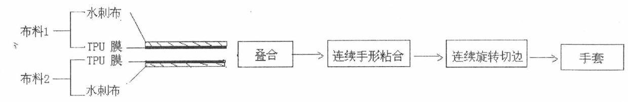 Composite glove and production method thereof