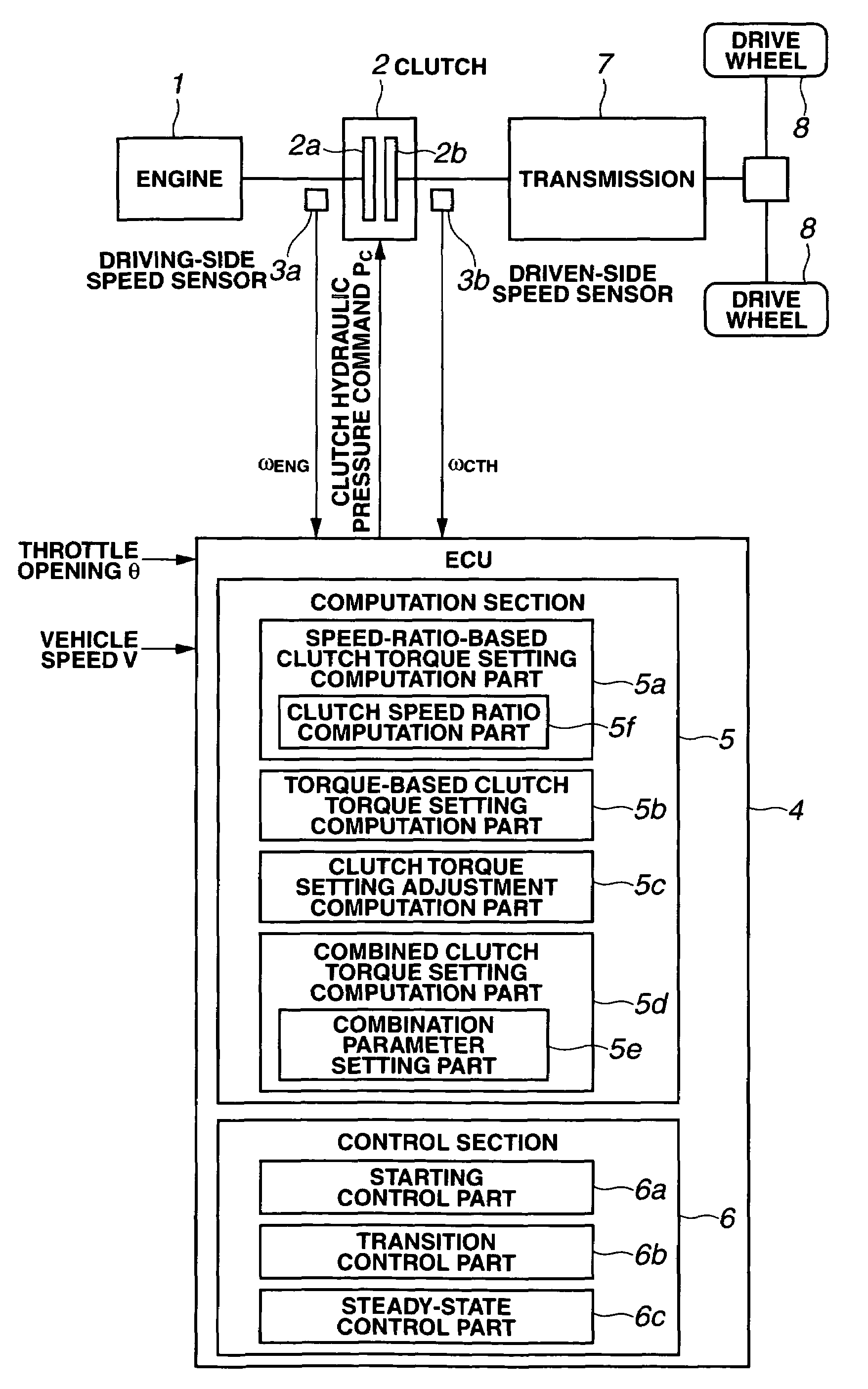 Clutch control apparatus and method