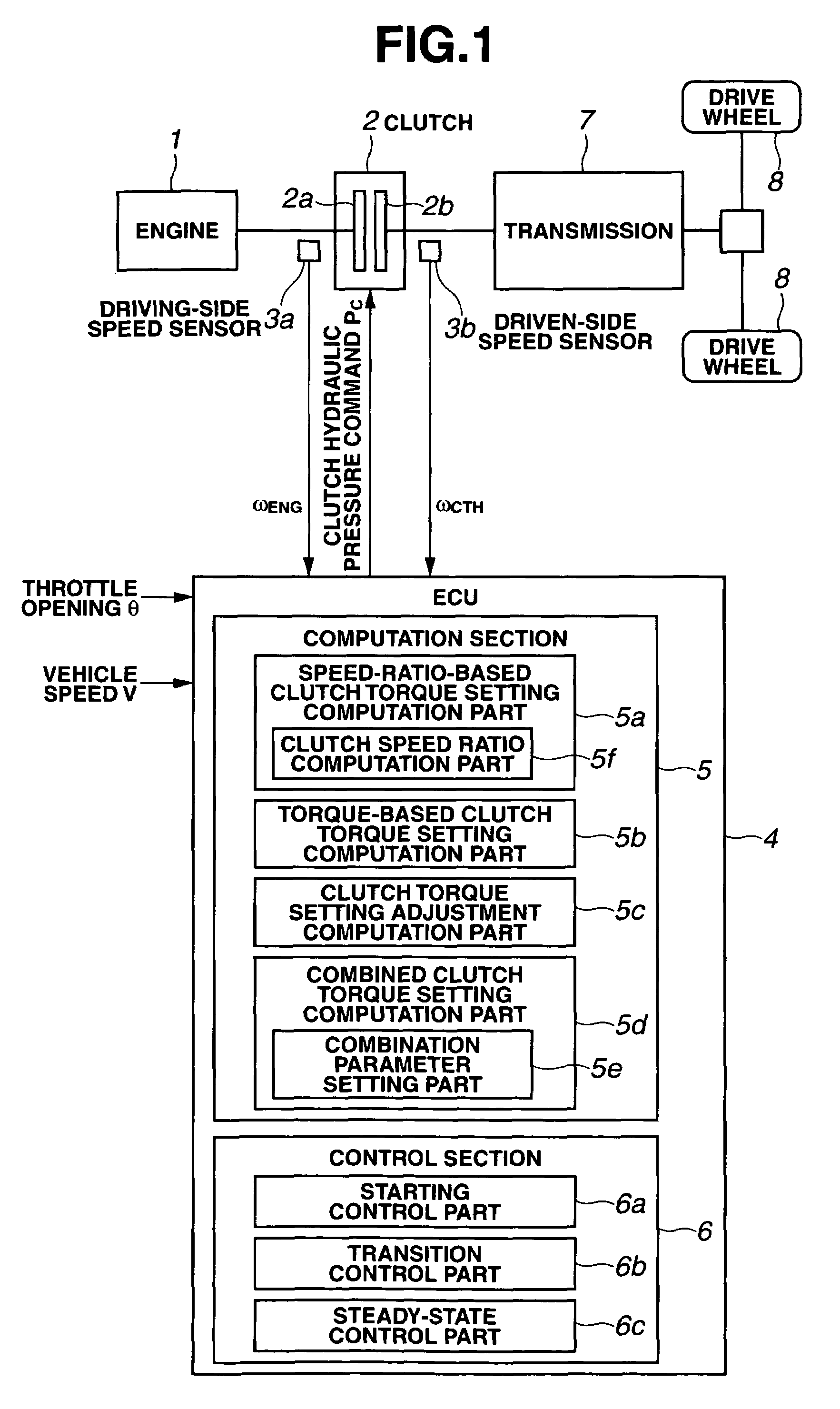 Clutch control apparatus and method