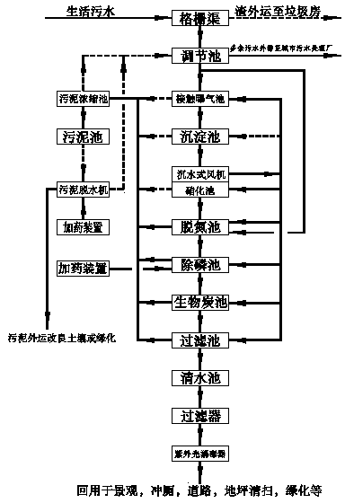 Multimedium renewable biological filtering method and device