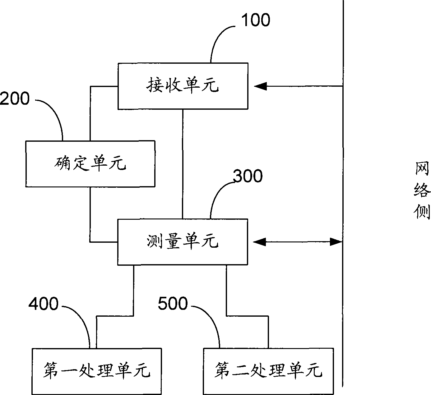 Measuring method and device for subdistrict reselection