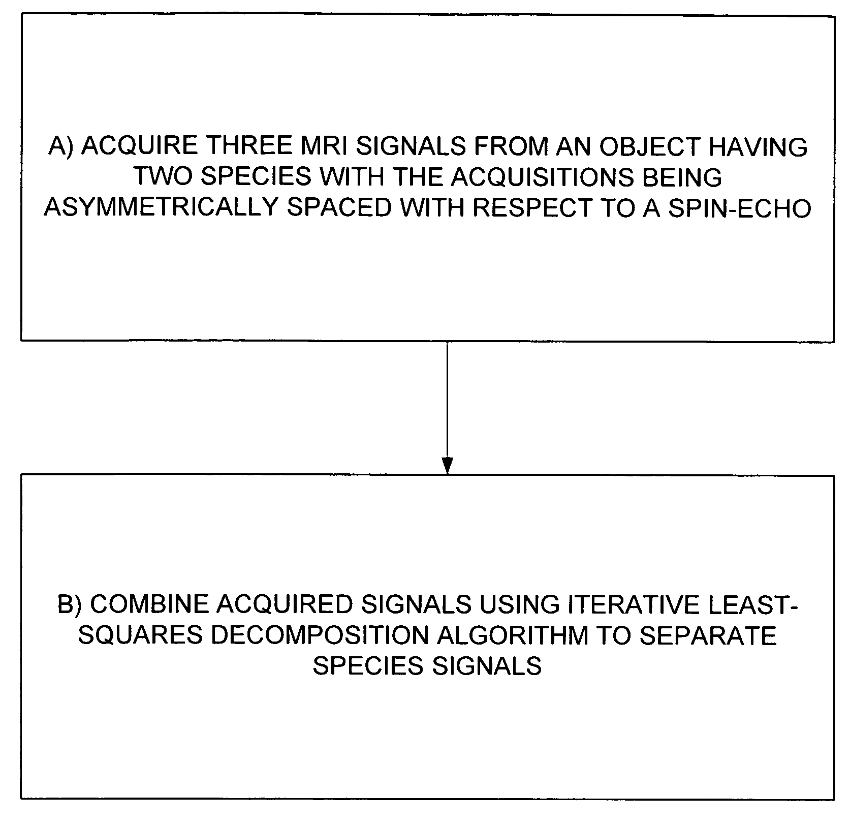 Iterative decomposition of water and fat with echo asymmetry and least square estimation