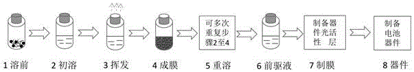 Method for improving efficiency of organic polymer photovoltaic cells