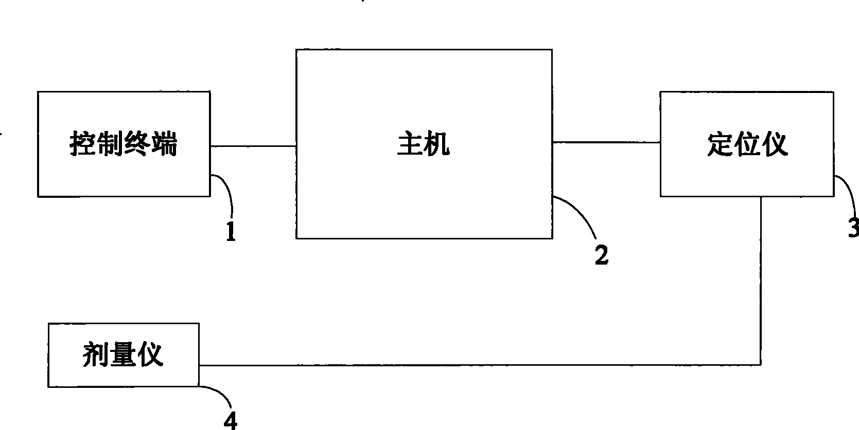 Quality control system and method for radiotherapy device