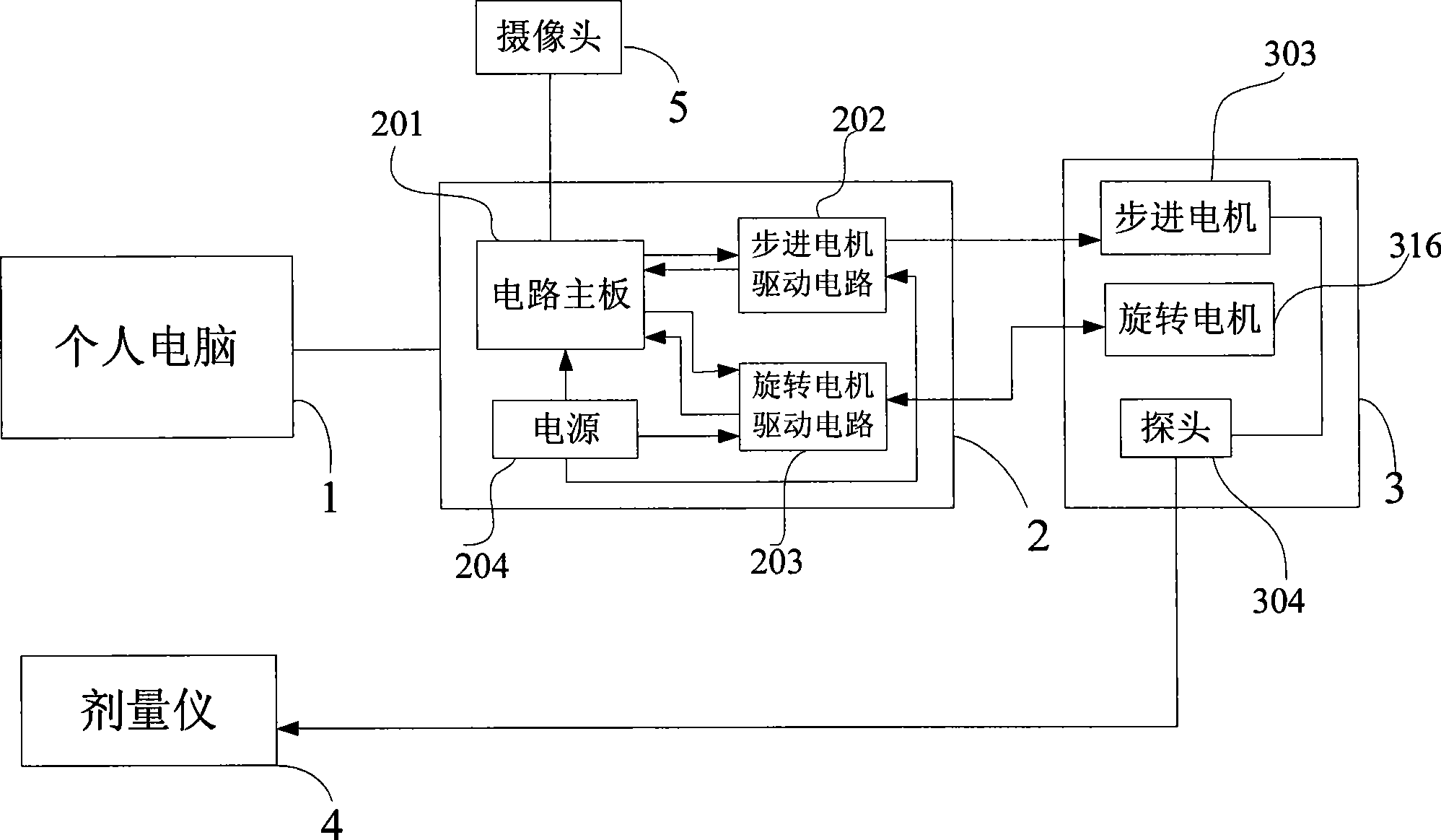 Quality control system and method for radiotherapy device