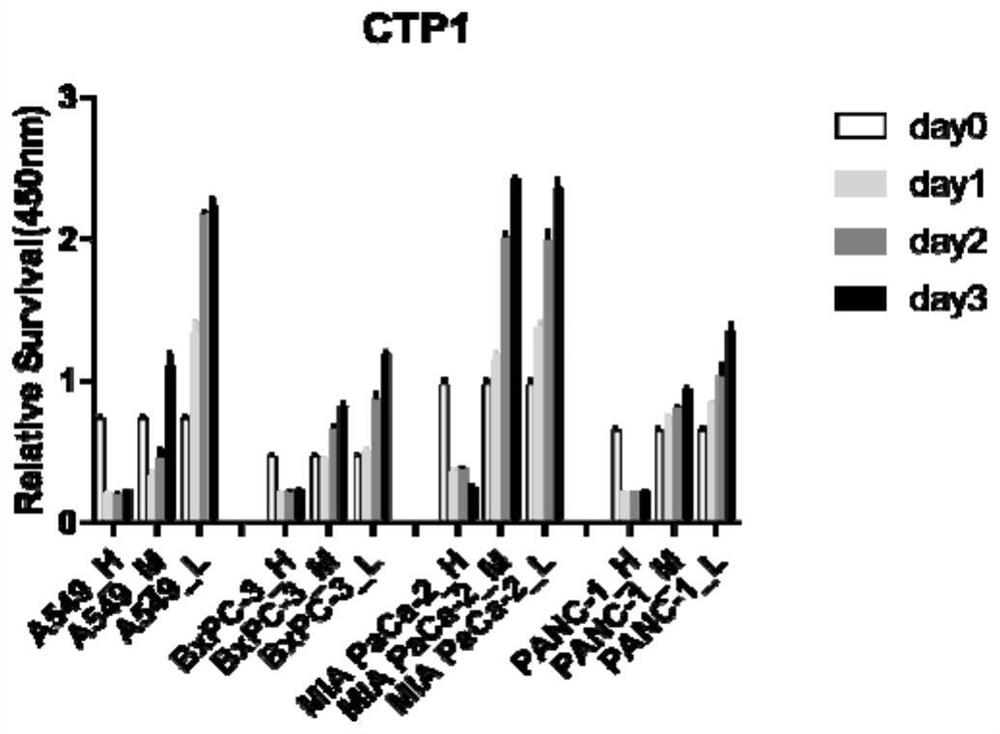 Polypeptide for killing tumor cells and application thereof