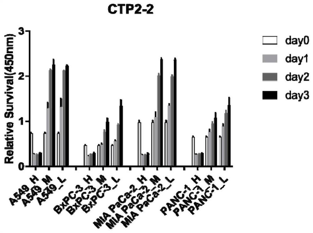 Polypeptide for killing tumor cells and application thereof