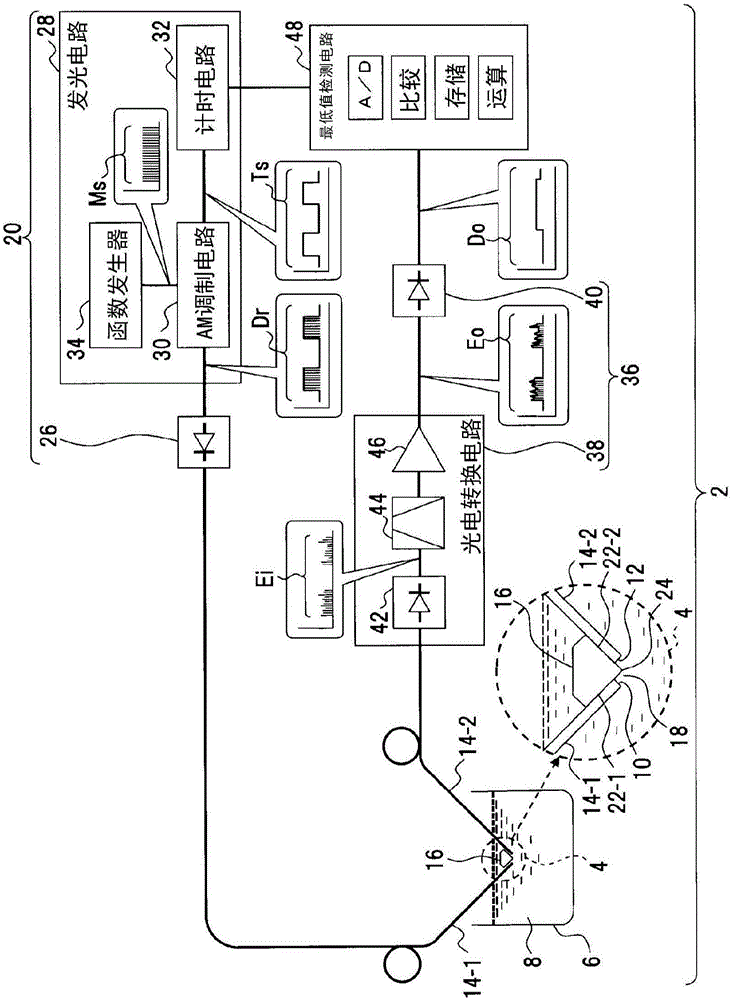 Coagulation monitoring device, coagulation monitoring method, and coagulation system