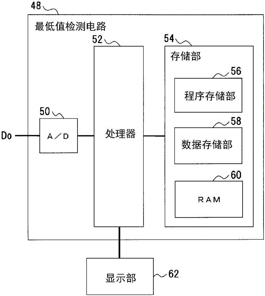 Coagulation monitoring device, coagulation monitoring method, and coagulation system