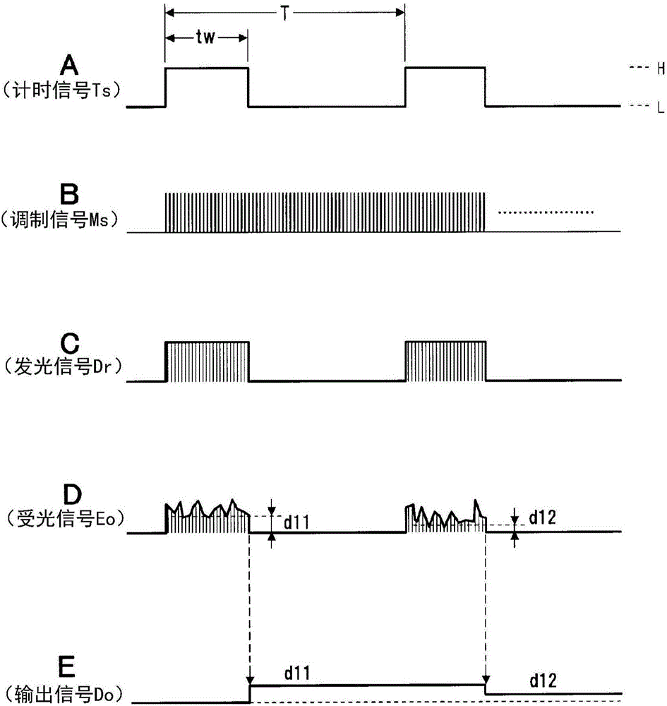 Coagulation monitoring device, coagulation monitoring method, and coagulation system