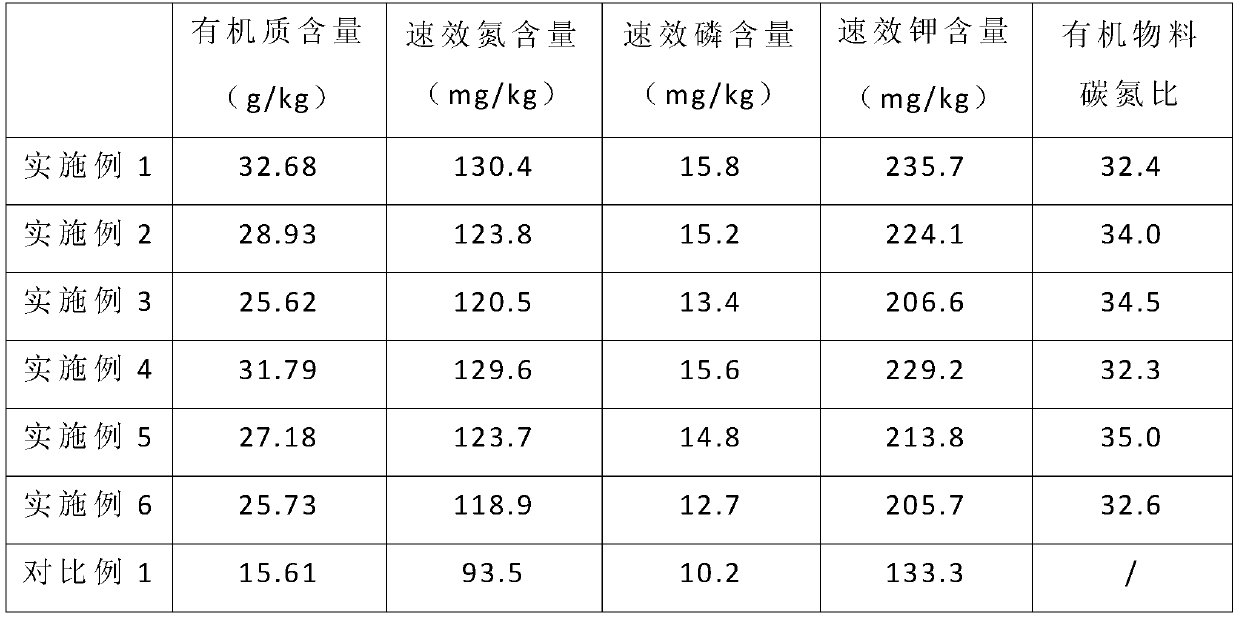 Soil improvement method