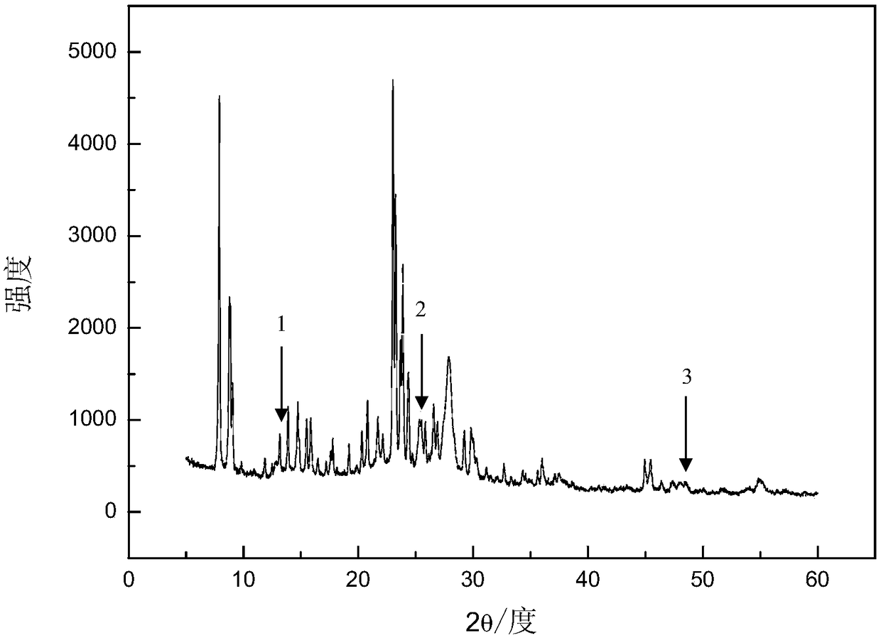 Titanium dioxide/carbon nitride/Cu-ZSM-5 photocatalyst and preparation method of titanium dioxide/carbon nitride/Cu-ZSM-5 photocatalyst