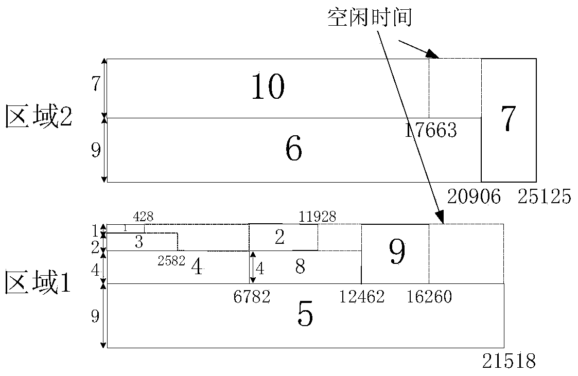 Conflict-free test scheduling method based on link distribution in NoC