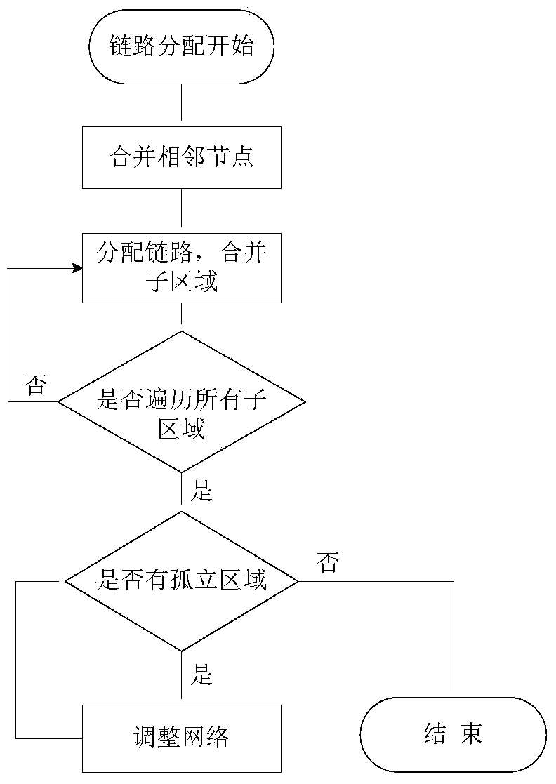 Conflict-free test scheduling method based on link distribution in NoC