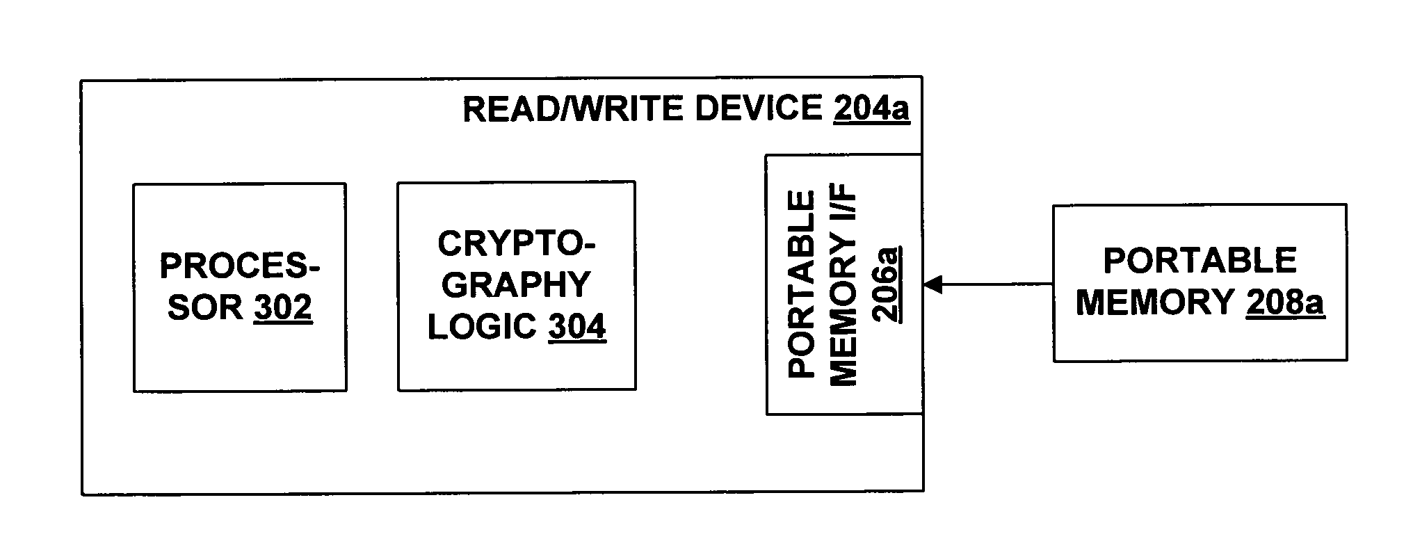 Protection of content stored on portable memory from unauthorized usage