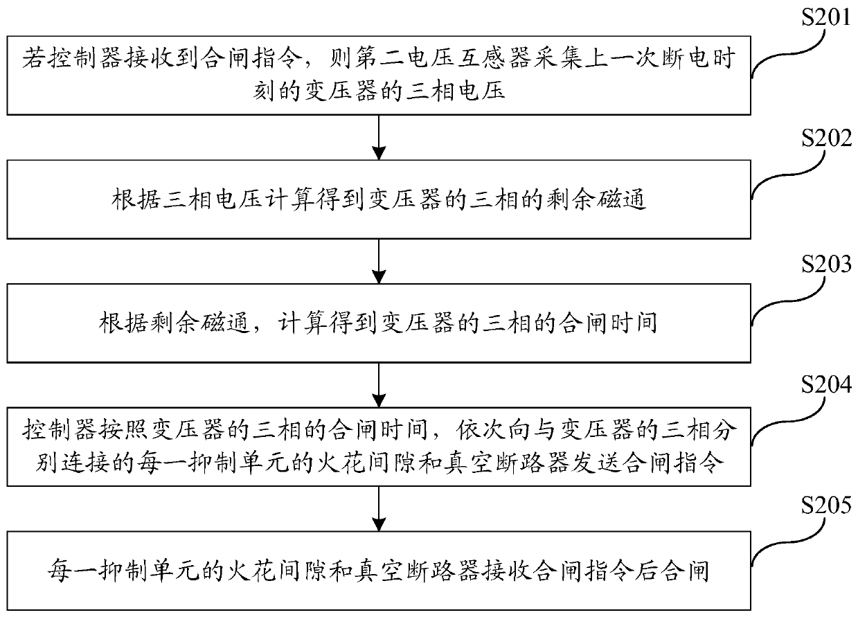 Magnetizing inrush current suppression device and method for transformer