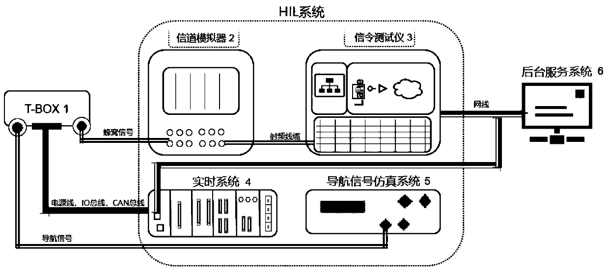 T-BOX test system and method