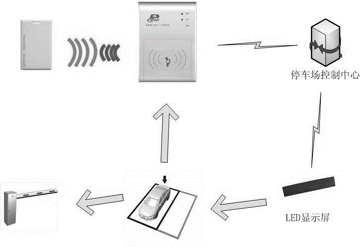 Parking space guidance system for parking lot