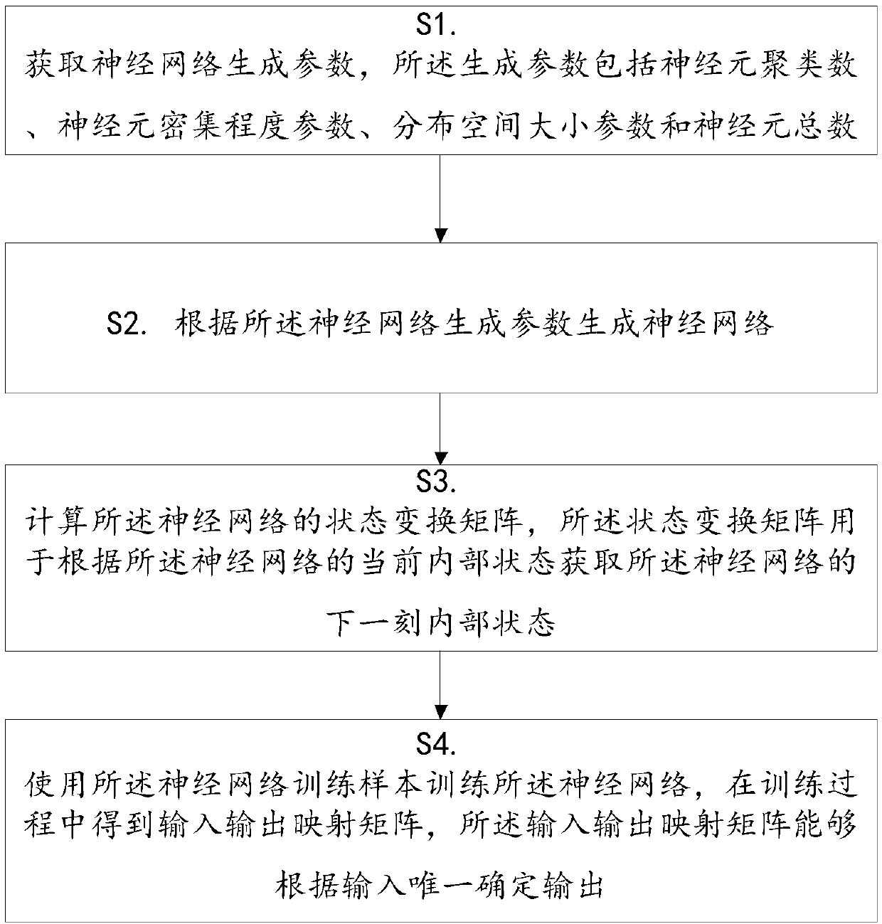 Fish pond oxygen consumption prediction method