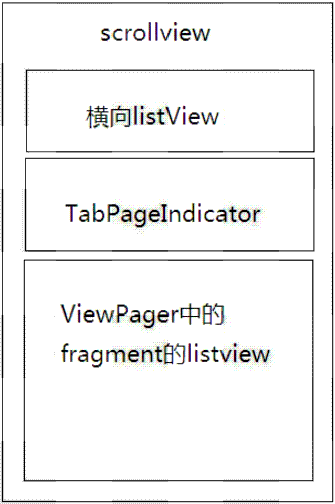 View control controlling method and device, and storage medium