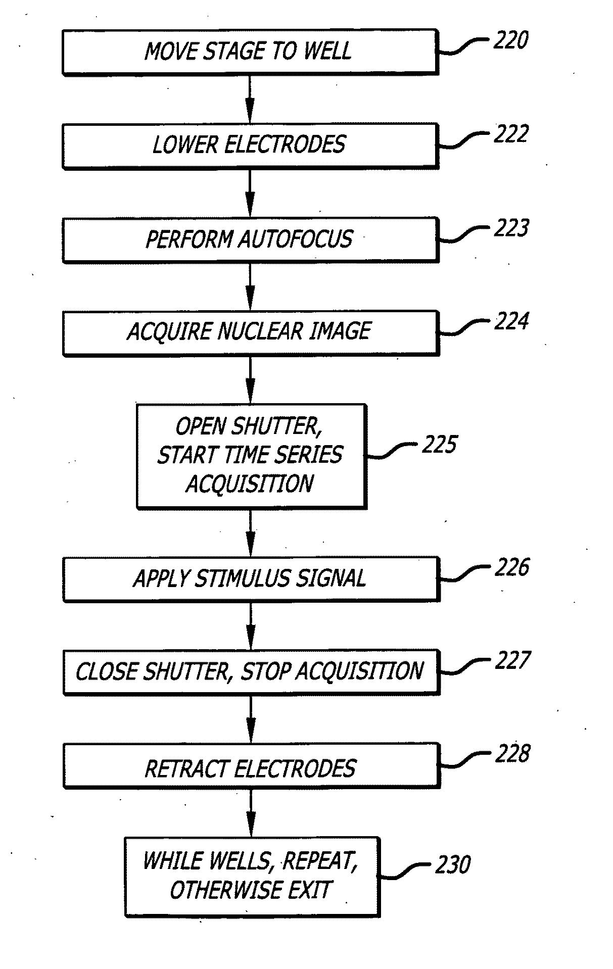 Automated transient image cytometry